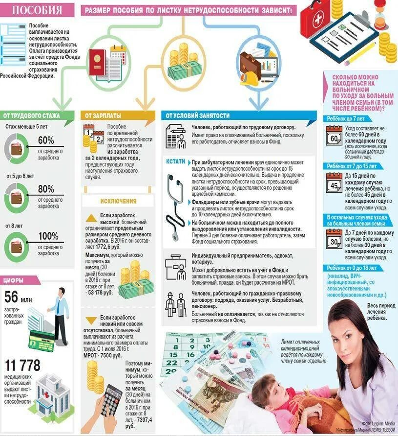 До скольки лет можно сидеть на больничном. Больничный по уходу за ребенком сколько дней. Сколько оплачивается больничный с ребенком. Сколько ребенок может находиться на больничном. На сколько дней дают больничный с ребенком.