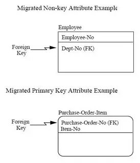 Example key
