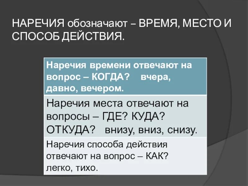 Что такое наречие. Наречие места. Наречия места действия. Наречие времени. Наречия обозначающие время место способ действия.