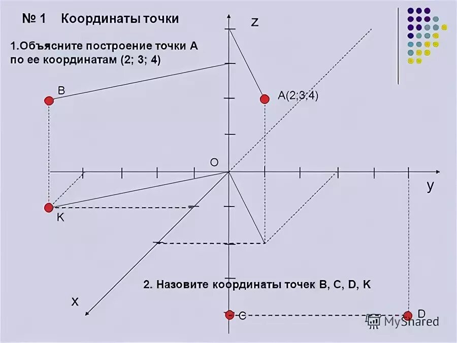 Назови координату точки b