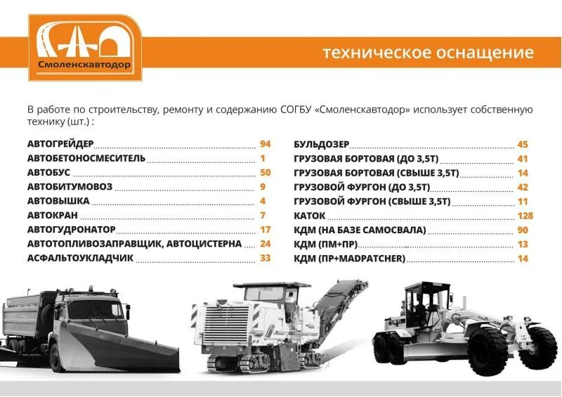 Схема управления автомобильными дорогами. Дорожное хозяйство липецкой области. Управление региональных дорог. Управление региональных дорог. Madpatcher как им пользоваться.