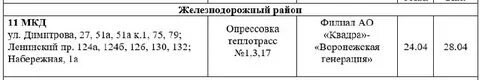График отключения горячей воронеж 2024