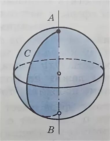 Шар получается вращением. Сфера и шар Геометрическая фигура. Шар тело вращения. Ось шара. Ось вращения шара.