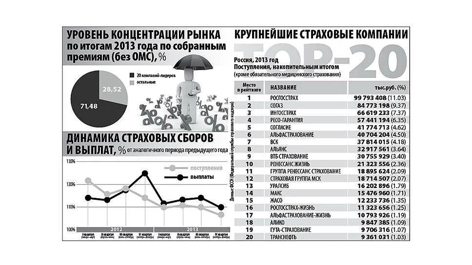 Рейтинг страховых омс