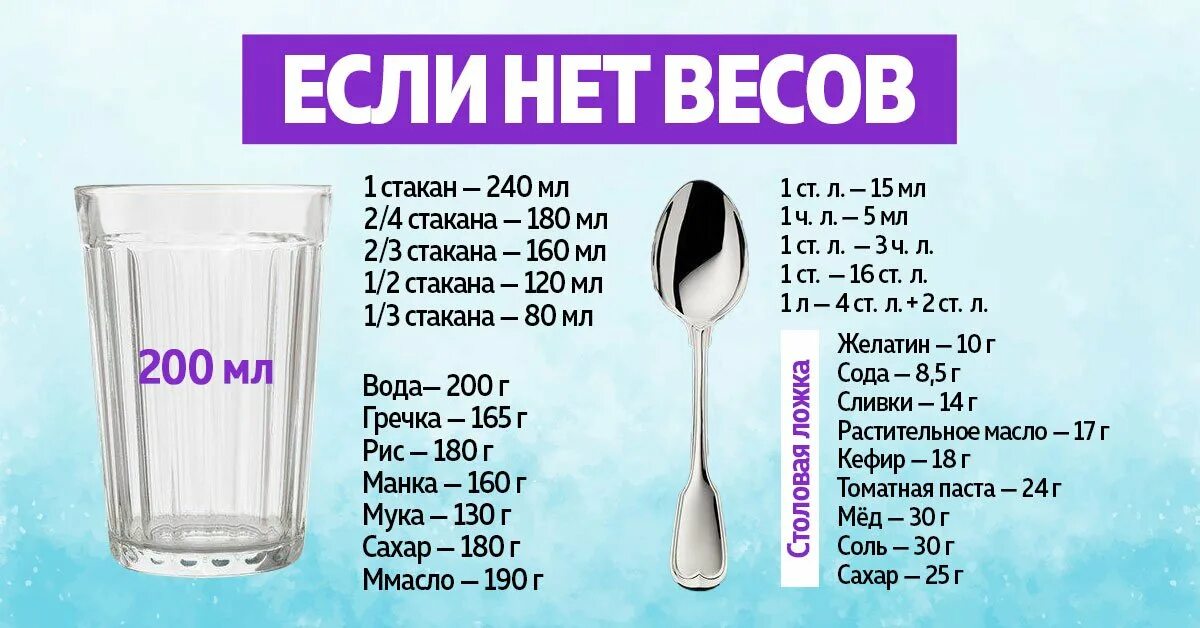 140 грамм воды