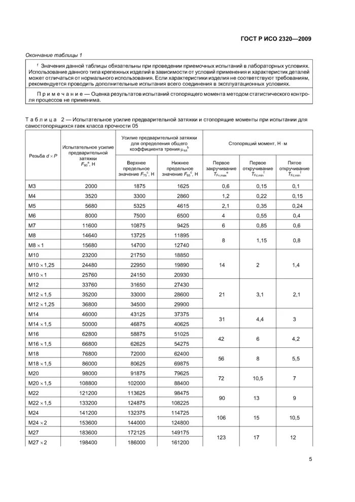 Класс прочности гаек 10s. Маркировка гайки класс прочности 8.8. Класс прочности 8 для гаек сталь. Класс прочности гаек 14h. Класс прочности гаек сталь