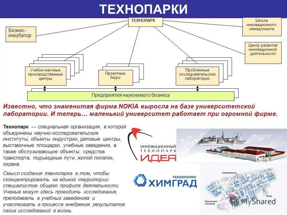 технопарки инкубаторы