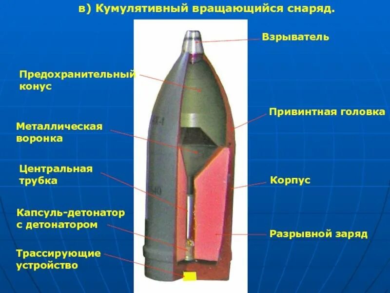 Детонатор снаряда. Кумулятивный танковый снаряд 150 мм. Вбп2 снаряд кумулятивный. Кумулятивный взрыватель. Бронепробиваемость кумулятивного снаряда.