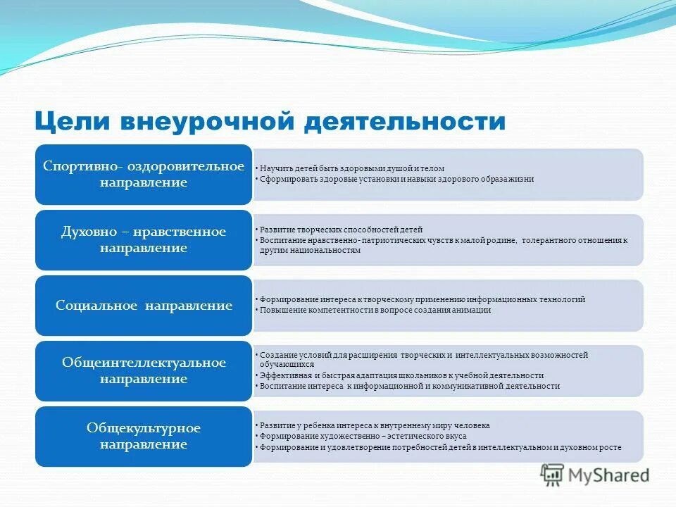 Задачи организации внеурочной деятельности. Цель организации внеурочной деятельности. Цели и задачи внеурочной деятельности. Цель внеурочной работы.