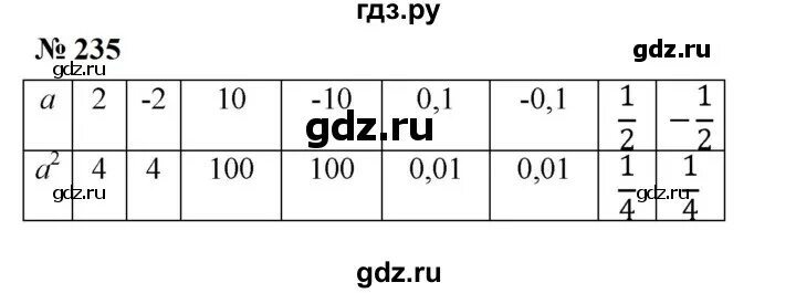 Алгебра 7 класс мерзляк номер 776. 157 Номер гдз по алгебре. Гдз по алгебре 7 класс Мерзляк номер 776. Алгебра 7 класс стр 157 номер 752. Физика номер 157.