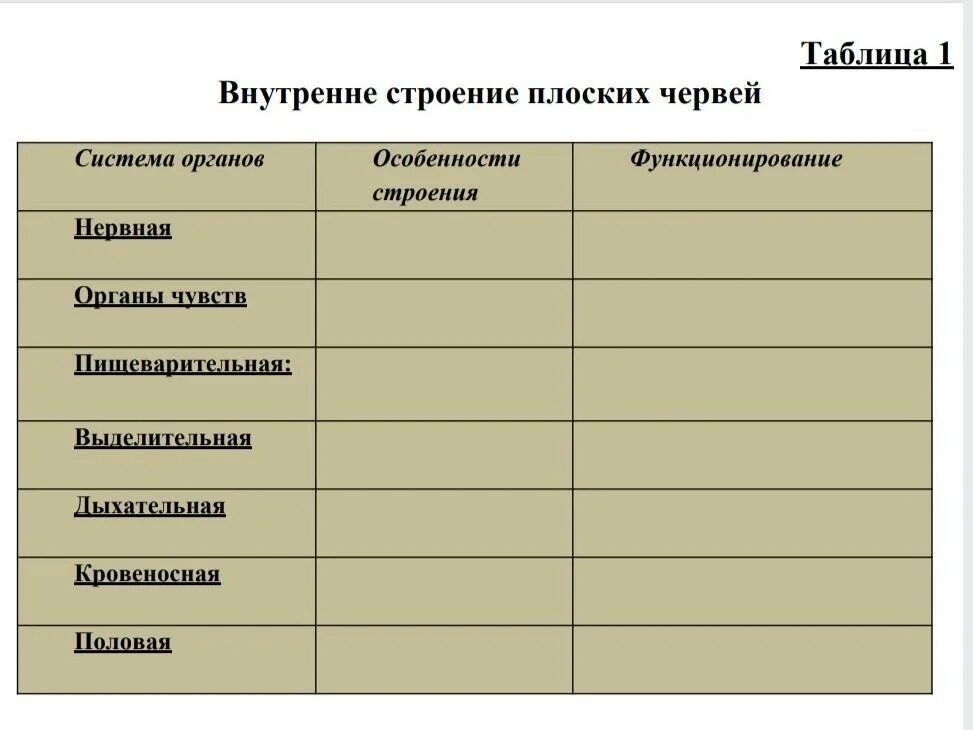 Сравнение строения червей. Внутреннее строение плоских червей таблица. Системы внутренних органов плоских червей таблица. Внутреннее строение Тип плоские черви таблица. Внутреннее строение плоских червей 7 класс таблица биология.