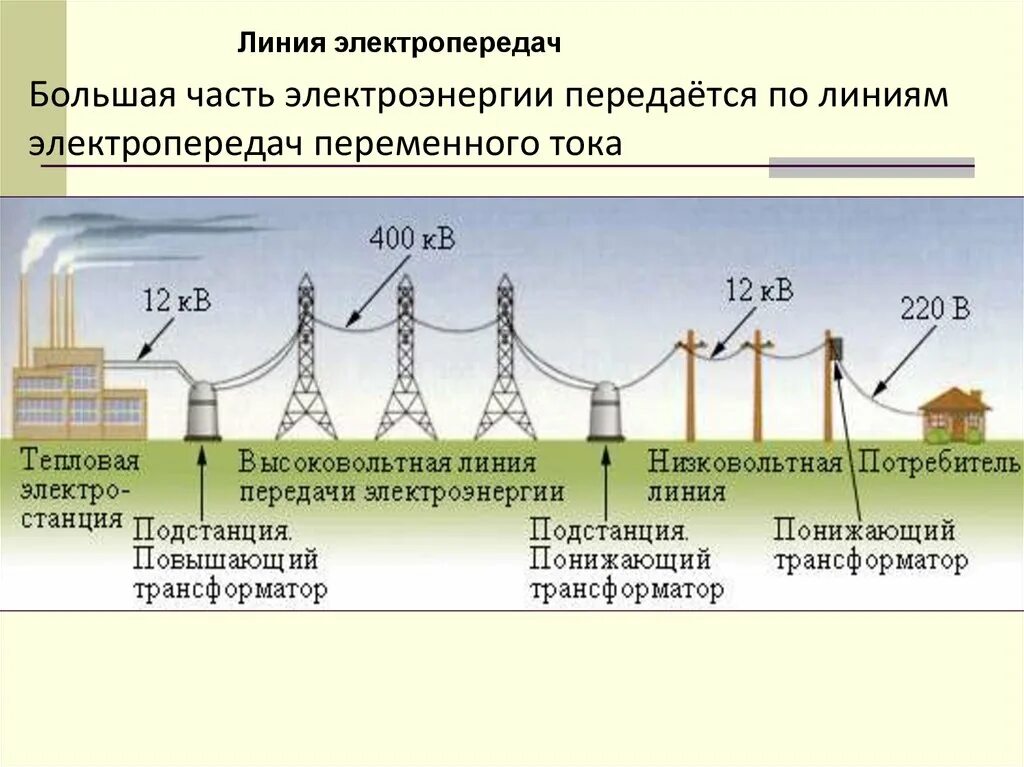 Тепловой трансформатор. Схема передачи электрического тока. Схема распределения электроэнергии от электростанции к потребителю. Схема передачи электроэнергии потребителям. Схема передачи электрического тока от электростанции к потребителю.