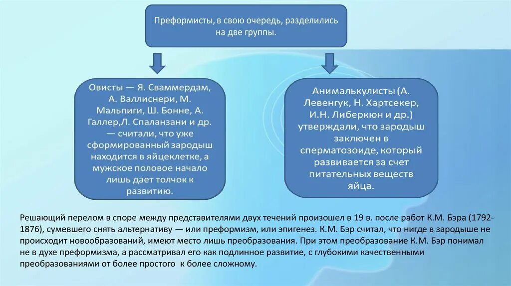 Преформизм эпигенез преобразование. Эриксон эпигенез преформизм. Преформизм представители. Мировоззрение об онтогенезе преформизм и эпигенез. Произошло в течение нескольких дней