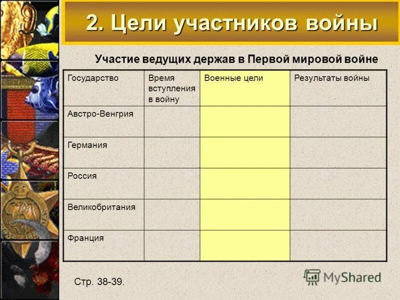 Виды стандартов таблица. Виды нормативных документов. С какой целью применяется таблица. Формируемые ууд на каждом этапе урока по фгос. Таблица формирования универсальных учебных действий на каждом этапе.