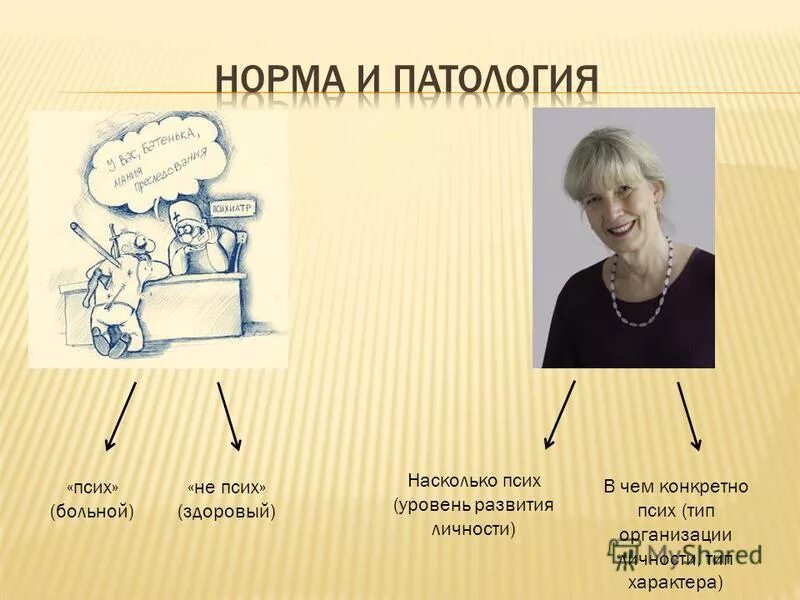 понятие о норме личности. норма личности в психологии. понятие нормы и патологии. норма и патология в психологии. понятие нормы и патологии в психологии.