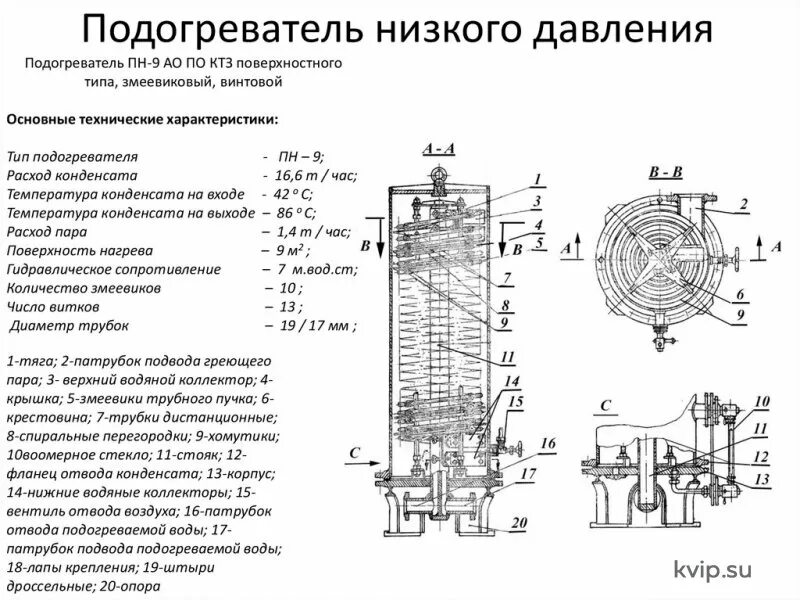 Давление пв