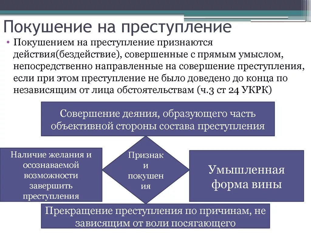 Покушение ук срок. Понятие и признаки покушения на преступление. Покушение на преступление понятие. Понятия признаки и виды покушения на преступление. Понятие покушения на преступление и его виды.