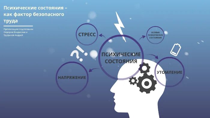 Автор таким образом создает ощущение незаконченности ответы. Психологическое состояние человека. Психические состояния личности. Оценка психологического состояния человека. Психология состояний.