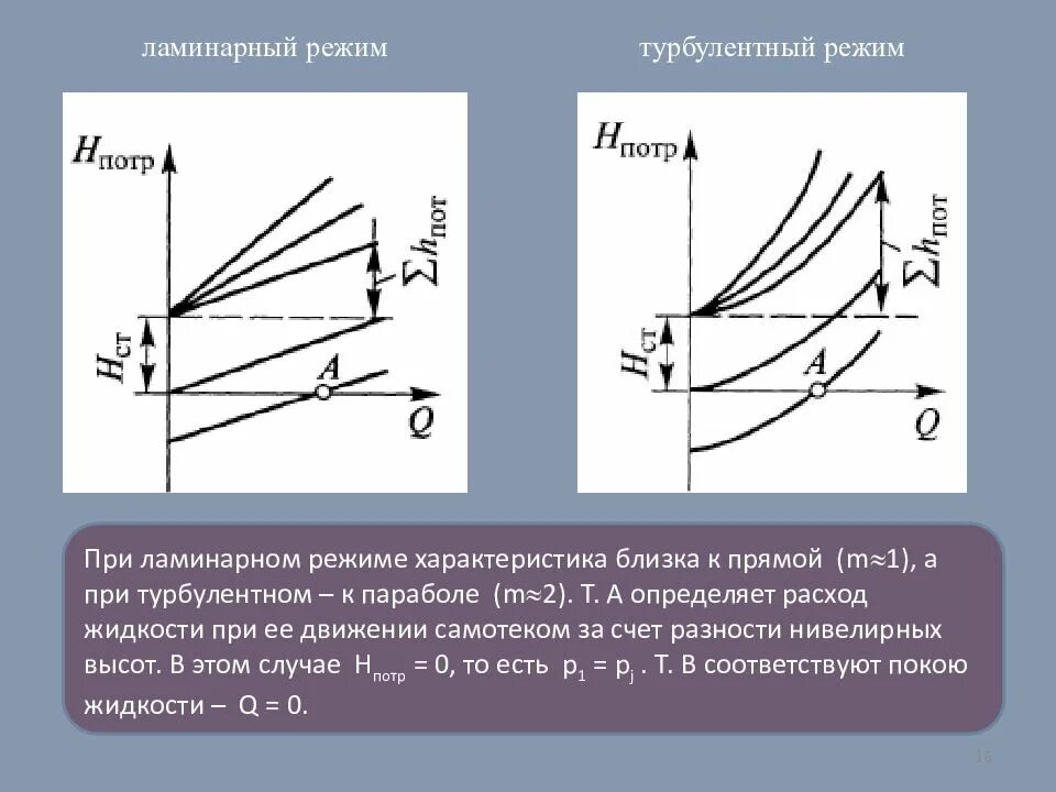 Расход жидкости при турбулентном режиме. Турбулентный режим при. Характеристика турбулентного режима. Характеристики ламинарного режима течения потока. Режим передвижения