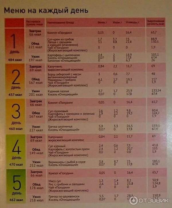 Меню для похудения zdc57y hdxsmfcm9. Меню для похудения. Правильное питание для похудения меню на каждый день. Правильное питание меню на день. План питания меню для похудения.