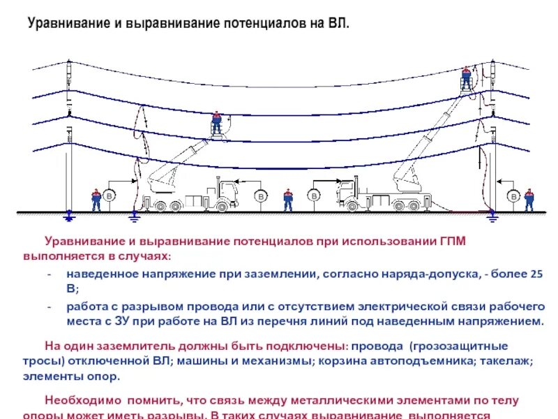Работа под напряжением методом в изоляции