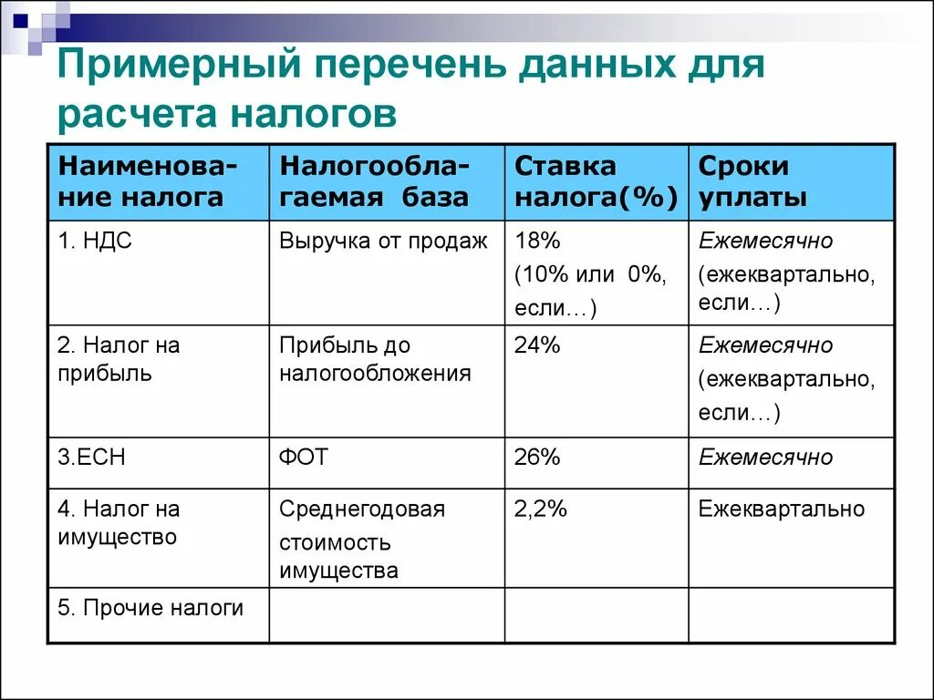 Перечень данных