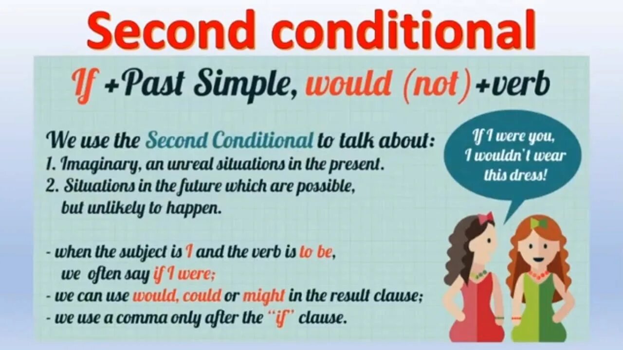Second conditional. Second conditional game. Секонд кондитионал. Second conditional teach this.