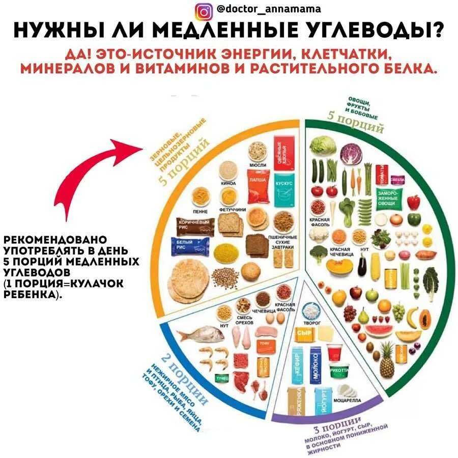 Содержание быстрых углеводов