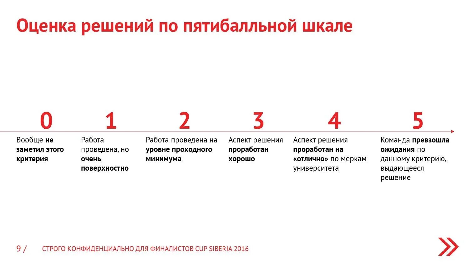 Оценка 8 в россии. Пяти бальня школа оценки. Оценка по пятибалльной шкале. Критерии оценки по пятибалльной шкале. Оценка по шкале от 1 до 5.