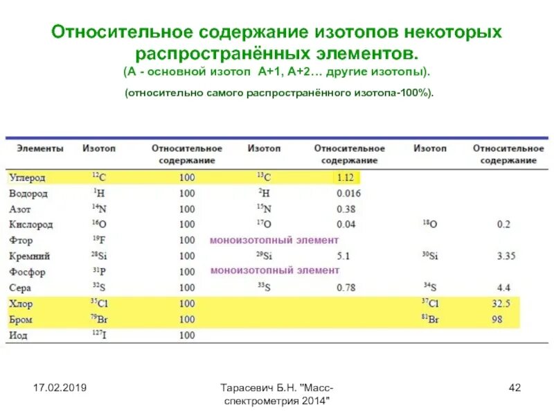 Самые распространенные изотопы. Наиболее распространенными изотопы. Наиболее распространенные изотопы элементов. Наиболее распространенные изотопы стронция.