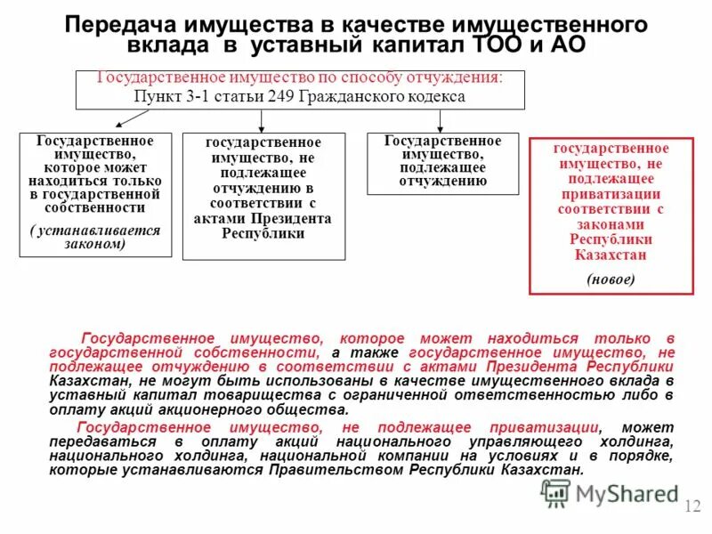 управление государственным имуществом. закон о имуществе рк. экономические процессы приватизация. закон о имуществе рк. субъектом управления государственным имуществом может выступать:.