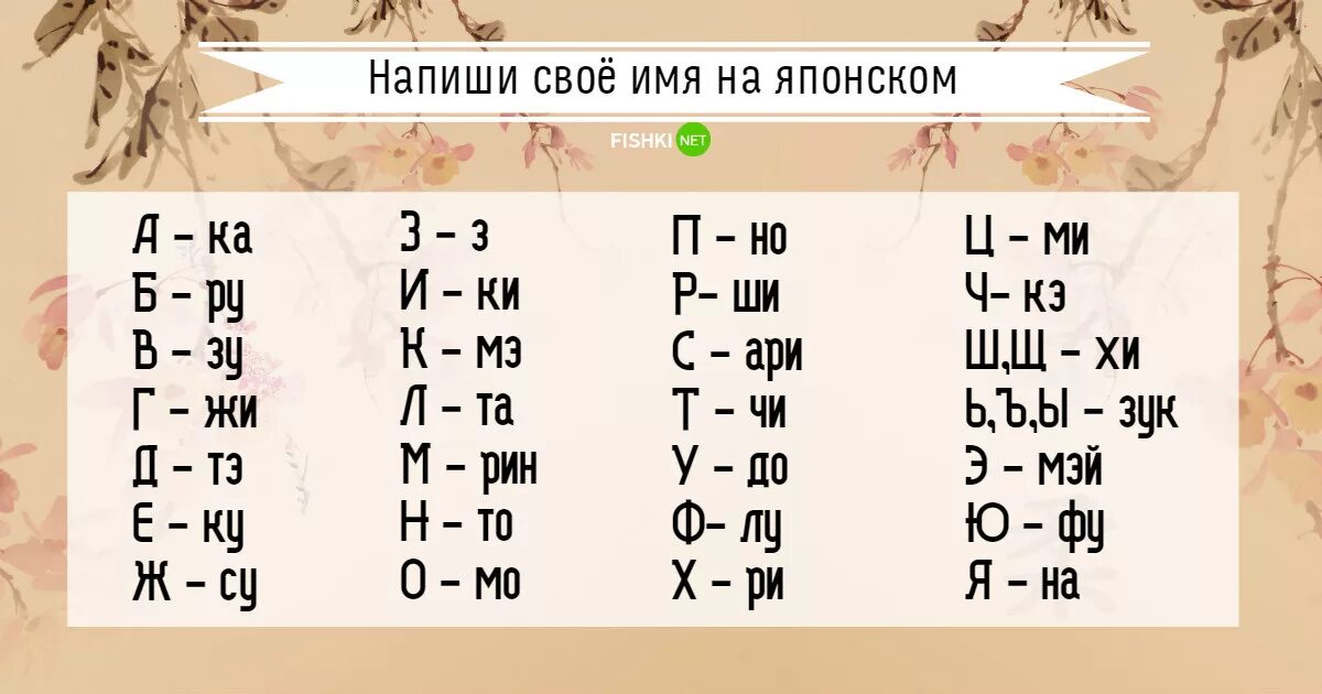 Как будет по китайски саша. Японские имена. Имена по японскому. Как пишутся японские имена. Как написать имя по японски.