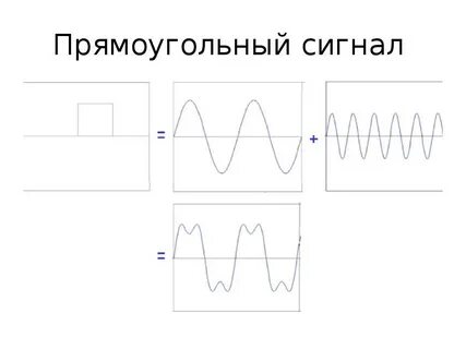 Прямоугольный сигнал