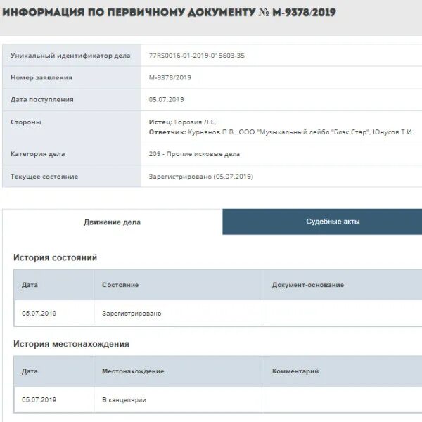 Пустой уникальный идентификатор. Уникальный индефнкатор деда в суюе. уникальный идентификатор дела. что такое идентификатор судебного дела. уникальный идентификатор заявления.