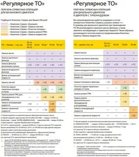 Техобслуживание дастера