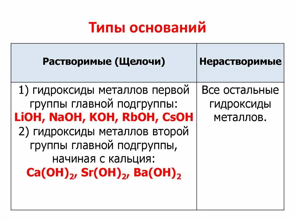 Слабый гидроксид