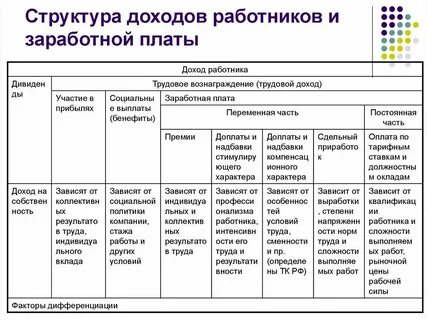 Заработная плата работника предприятия это