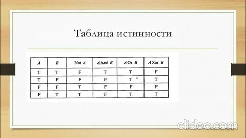 Функции таблиц информатика