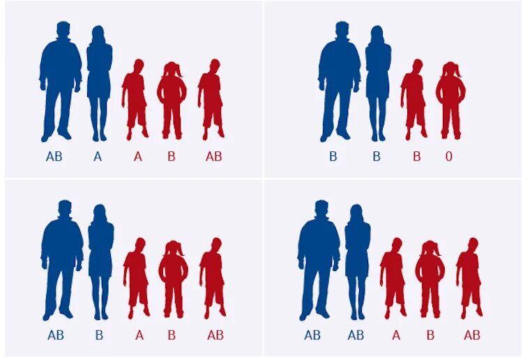 Процент людей с группой крови. Распространенность групп крови в мире. Люди с разными группами крови.