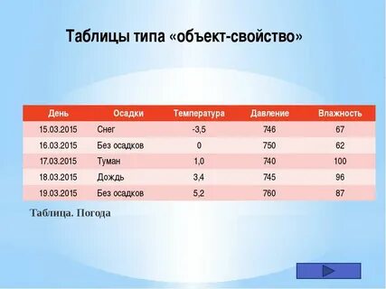 Схема объект свойства