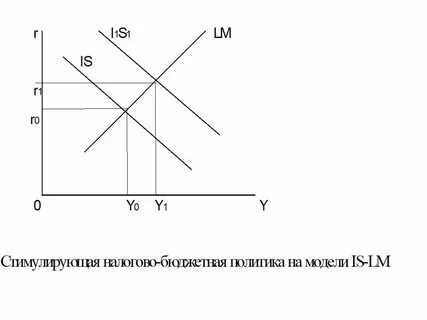 Стимулирующая налоговая политика