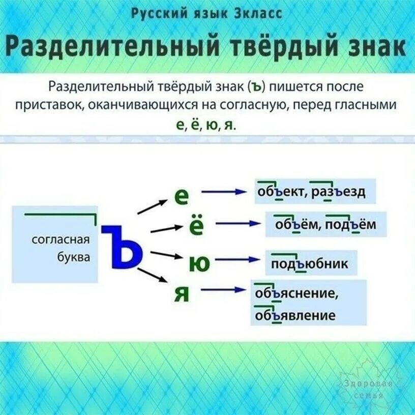 Слова с разделительным твердым знаком 3 класс. Правило разделительный мягкий и твердый знаки 4. Разделительный ъ разделительный мягкий знак. Раздеоителтный тверлыц знак. Разлелительныц твердвц знак.