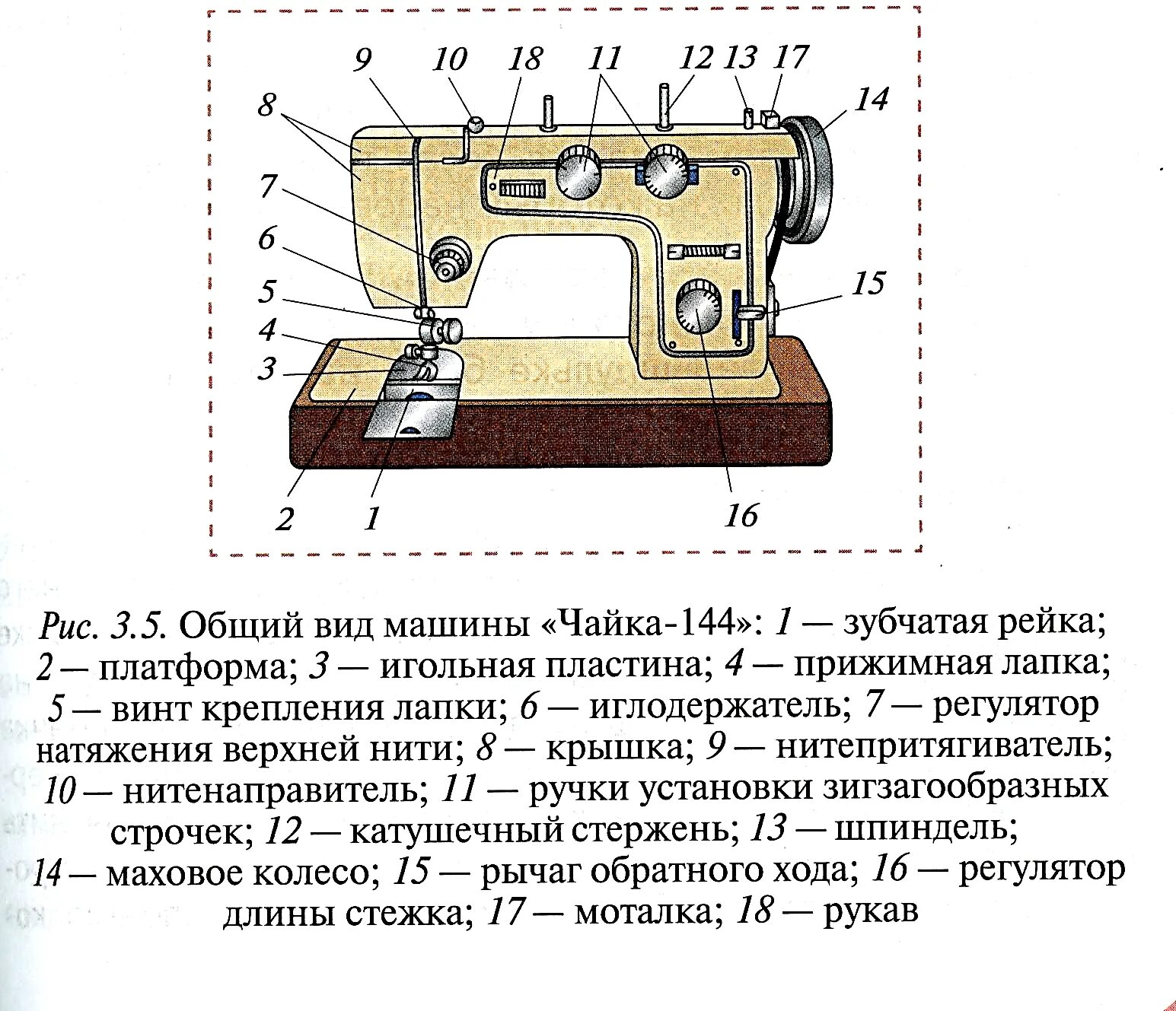 Инструкция машинки чайка 143. Схема швейной машинки Чайка 142 м. Общий вид машины Чайка 144 технология. Схема швейной машинки Подольск 142м. Схема швейной машинки Чайка 132м.