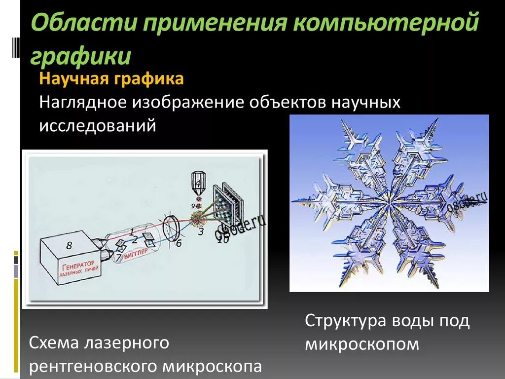 Картинки ПРИВЕСТИ ПРИМЕРЫ КОМПЬЮТЕРНОЙ ГРАФИКИ