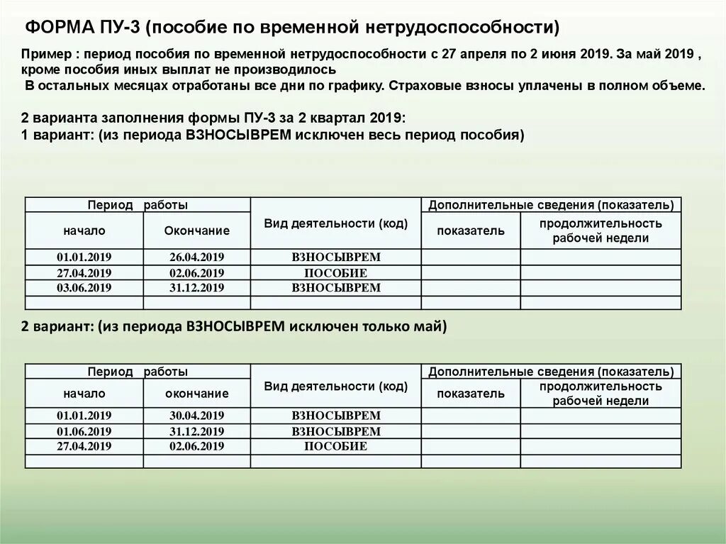 Персонифицированный учет образец. Форма документа о персонифицированном учете. Примеры индивидуального персонифицированного учёта. Формы документов индивидуального персонифицированного учета бланки. Организация и ведение персонифицированного учета