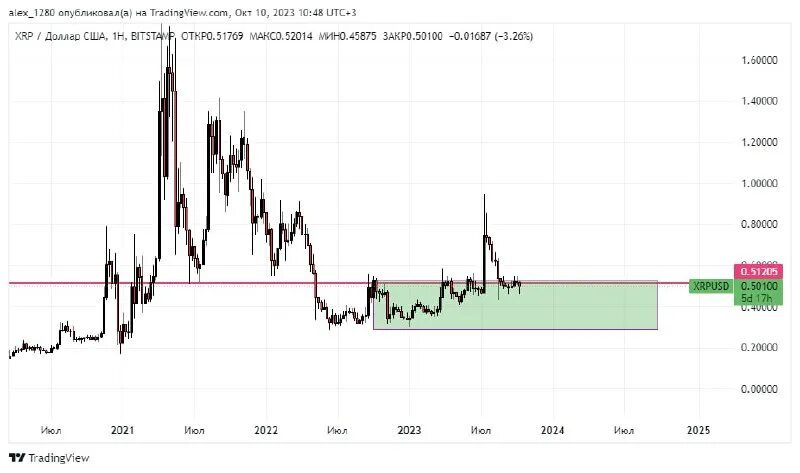 Фондовый рынок. Traders s. Торговля на фондовом рынке. Traders s. Профессиональный трейдер.