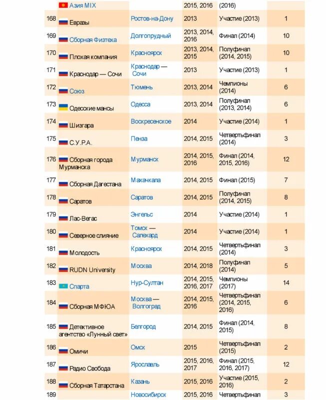 КВН расписание игр. Расписание в высшей Лиге. КВН расписание игр 2022. Высшая лига афиша.