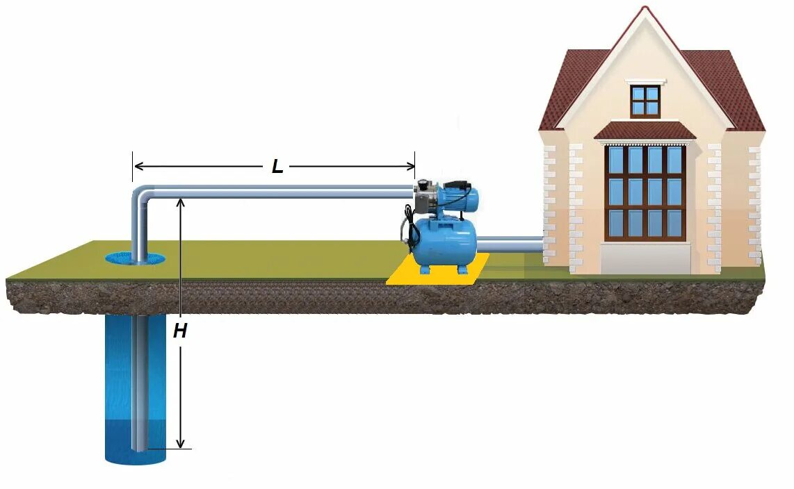 Насосная станция для воды из колодца. Насосная станция для скважины 20 м. Насосная станция для колодца на 20 метров. Насосная станция для скважины 45 метров. Насосная станция с глубиной подъёма от 20 метров.