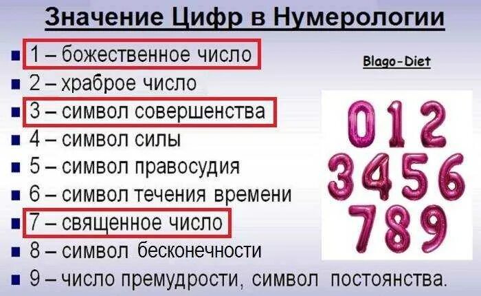 Счастливые числа русских. Что означают цифры. Нумерология значение цифр. Число 5 в нумерологии. Нумерология что означают цифры.