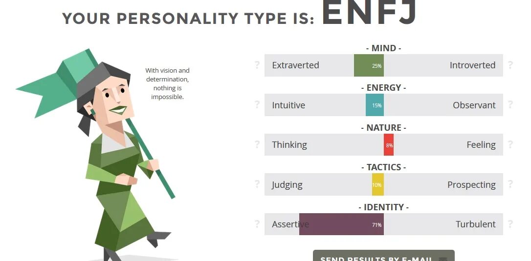 Enfj описание. ENFJ Тип личности. ENFJ герои. ENFJ Тип личности персонажи. Тип личности тренер ENFJ.